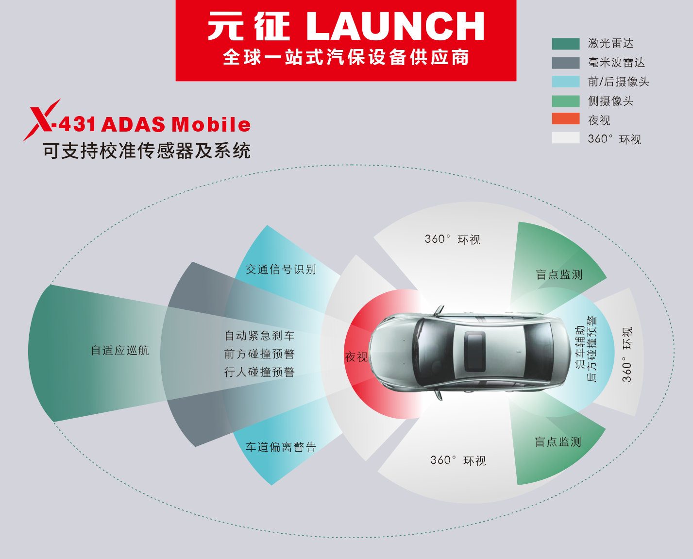 西安市元征汽車(chē)ADAS校準(zhǔn)授權(quán)服務(wù)中心和SMARTLINK遠(yuǎn)程診斷中心