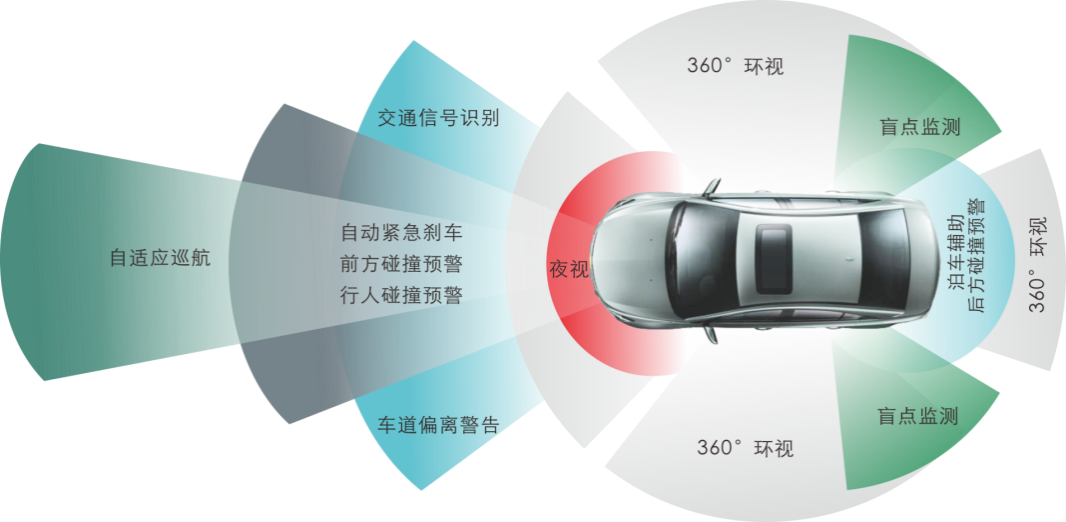 大同市元征遠程診斷及汽車ADAS校準授權服務中心