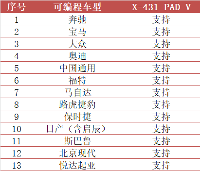 廣東湛江“2020元征X-431汽車診斷技術(shù)培訓(xùn)會”成功舉辦