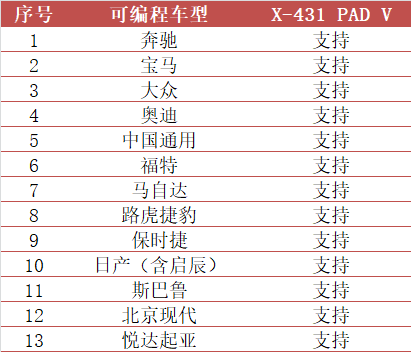 海南?？凇?020元征X-431汽車診斷技術(shù)培訓(xùn)會”成功舉辦