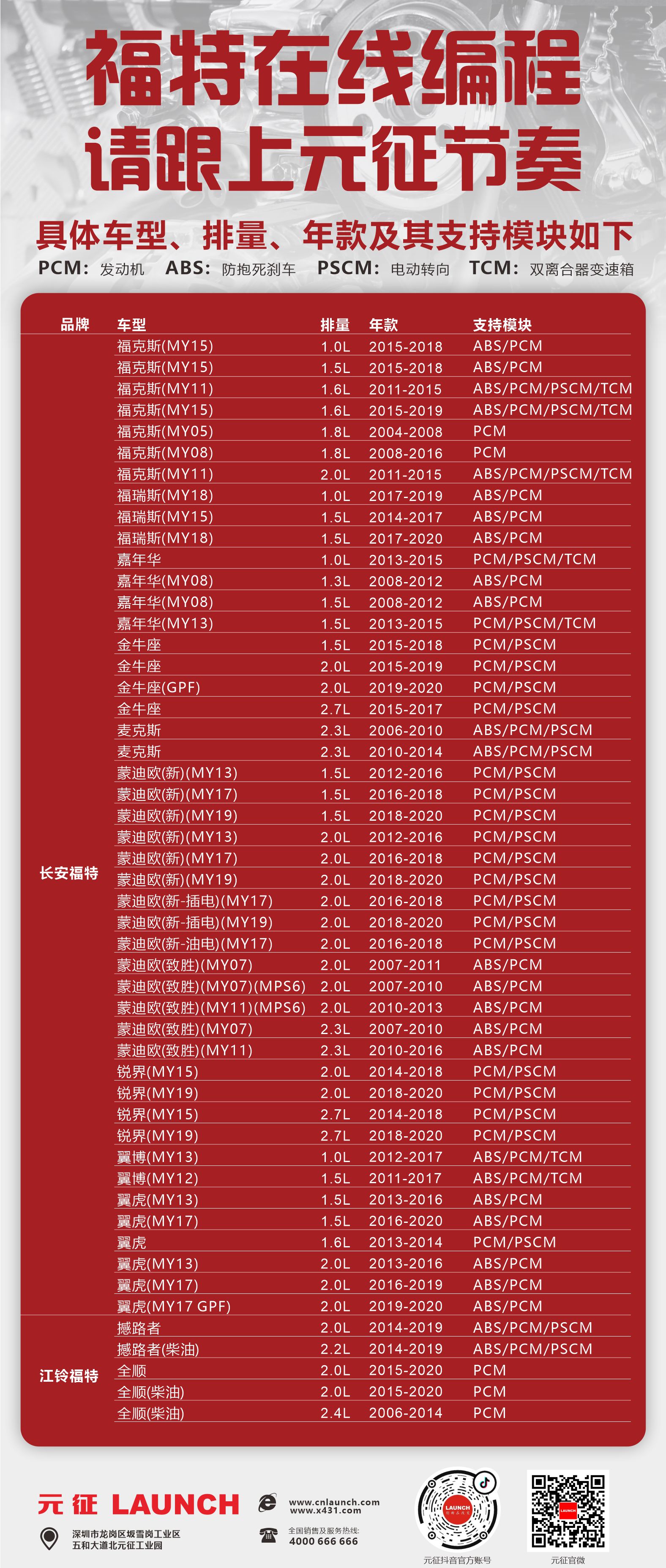 快上車！福特在線編程竟還支持...