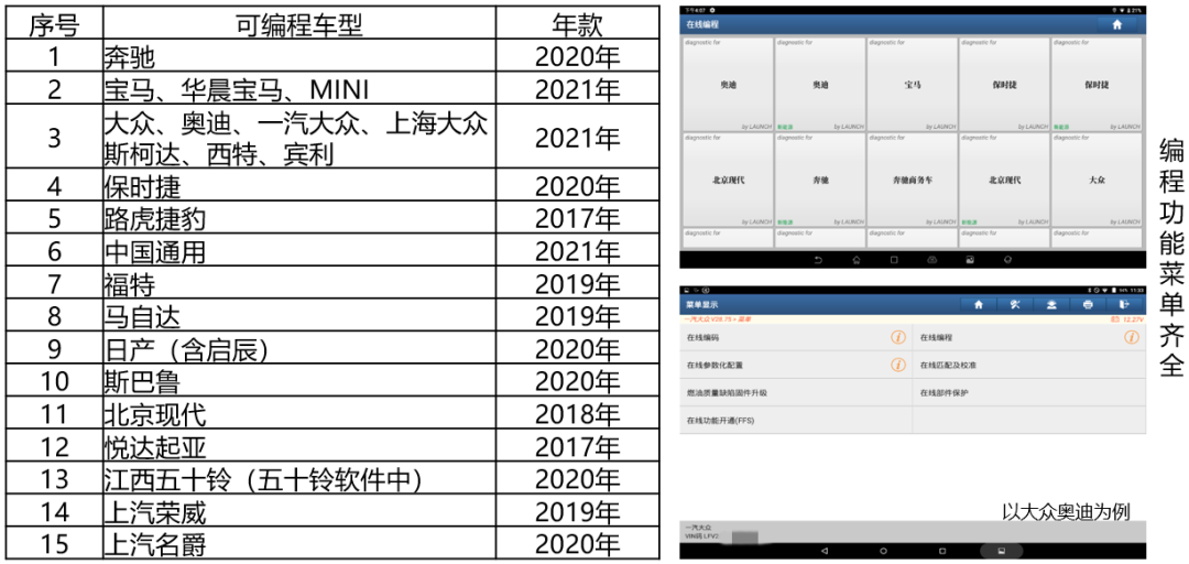 X-431 PAD Ⅶ震撼上市，小編為您細(xì)數(shù)這些“高能”賣點(diǎn)......