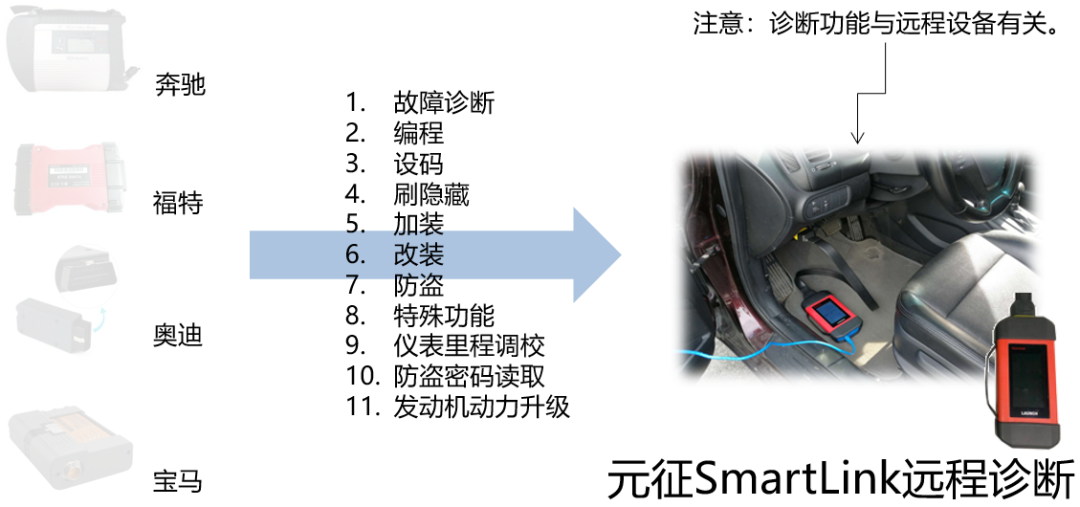 X-431 PAD Ⅶ震撼上市，小編為您細(xì)數(shù)這些“高能”賣點(diǎn)......