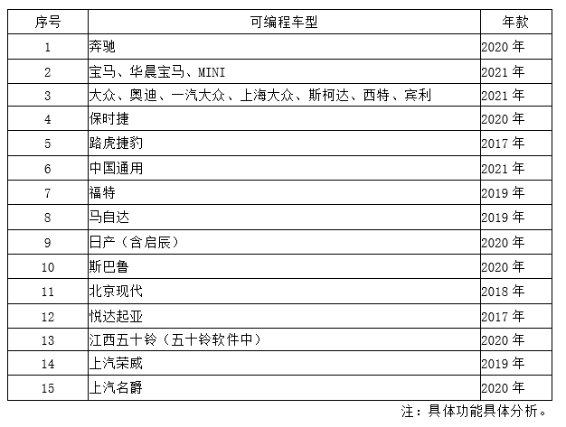 X-431 PAD V主圖模塊功能簡(jiǎn)要說明