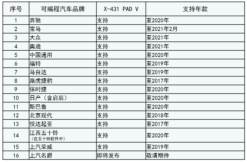 PAD V重磅升級(jí)來(lái)臨！細(xì)數(shù)它的過(guò)人之處......