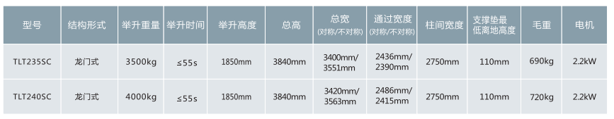 安全就是元征舉升機——雙柱篇