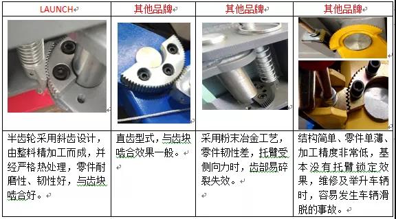 安全就是元征舉升機(jī)——做工篇