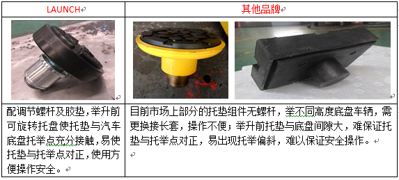 安全就是元征舉升機(jī)——做工篇