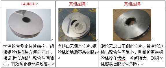 安全就是元征舉升機(jī)——做工篇