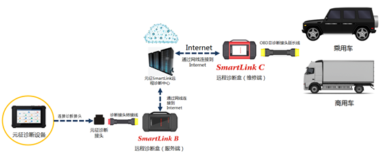 全新一代X-431 PRO5診斷設(shè)備撼世來襲