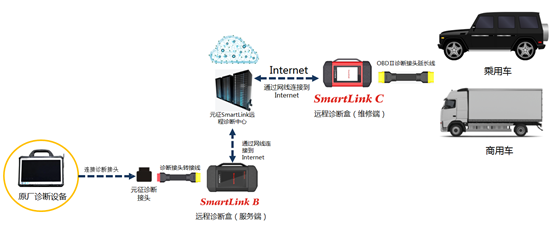 全新一代X-431 PRO5診斷設(shè)備撼世來襲