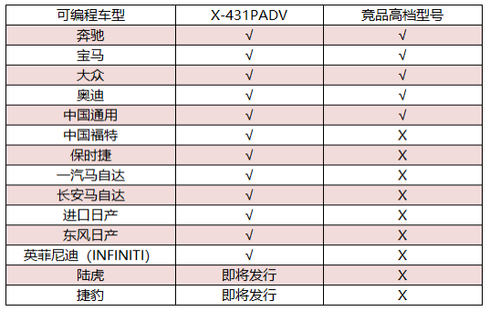 劍走鋒芒，看X-431 PAD V如何塑造高端汽診設(shè)備中的旗艦