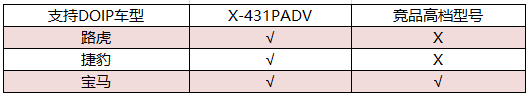 劍走鋒芒，看X-431 PAD V如何塑造高端汽診設(shè)備中的旗艦