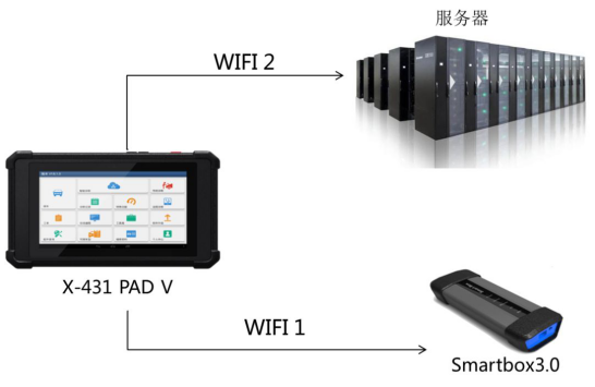 劍走鋒芒，看X-431 PAD V如何塑造高端汽診設(shè)備中的旗艦