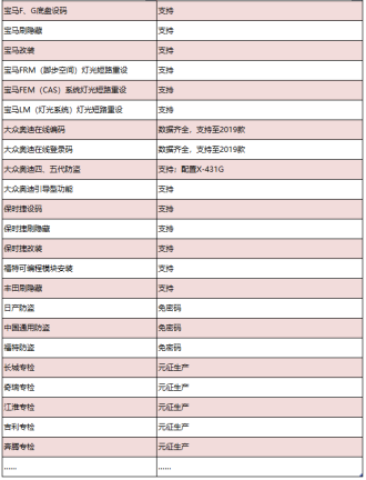 主流汽診設(shè)備中，X-431 PRO 3S+到底哪里不一樣？