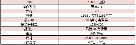 主流汽診設(shè)備中，X-431 PRO 3S+到底哪里不一樣？