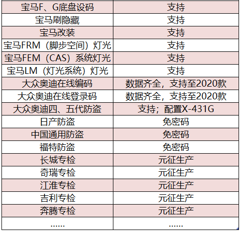 懟上“別人家”引以為傲的產(chǎn)品，X-431 PRO 3S+也毫不怯場！