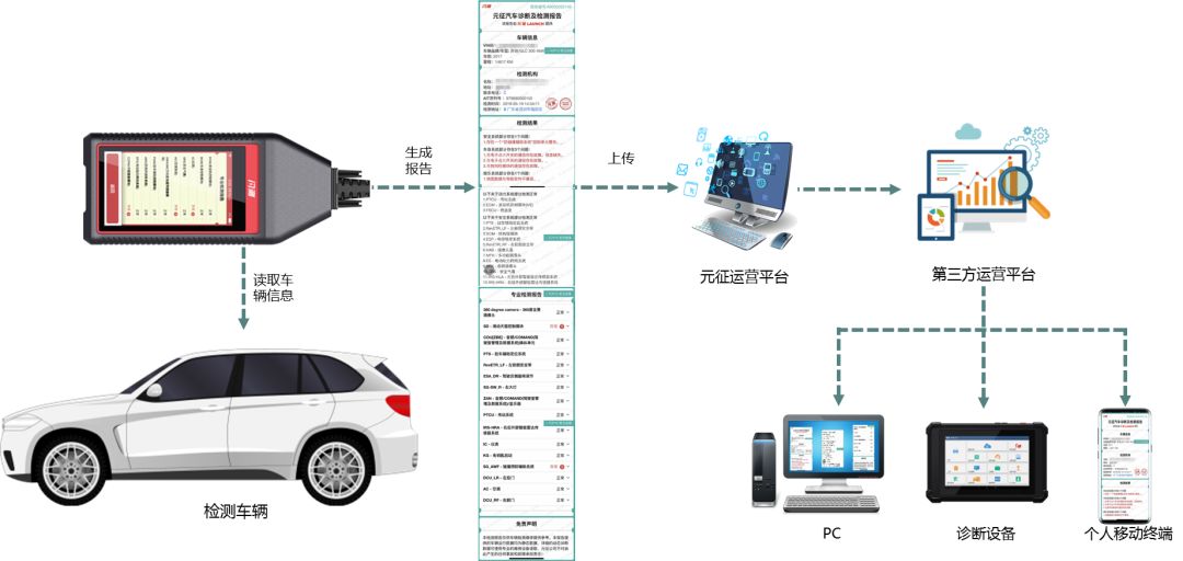 三個數(shù)字全面了解閃測人工智能汽車檢測終端