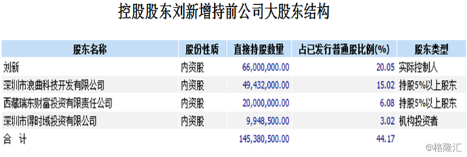 元征科技（2488.HK）戰(zhàn)略調(diào)整見(jiàn)成效：業(yè)績(jī)扭虧為盈，邁上復(fù)蘇之路