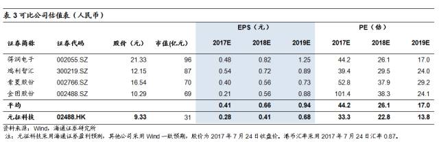 【海通計(jì)算機(jī)】元征科技（2488.HK）中報(bào)點(diǎn)評(píng)：業(yè)績反轉(zhuǎn)，費(fèi)用率顯著降低